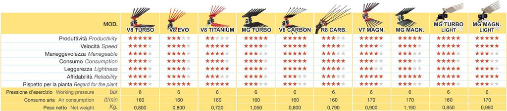LISAM V8 CARBON SBATTITORE ABBACCHIATORE PETTINE PNEUMATICO RACCOLTA OLIVE9